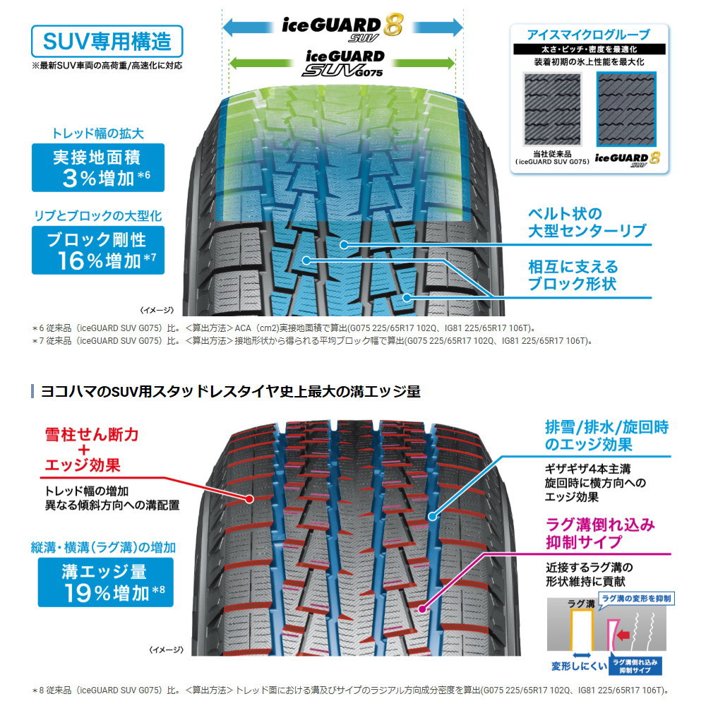 ヨコハマタイヤ（YOKOHAMA TIRE） ランクル 300 250 VX ZX 265/65R18