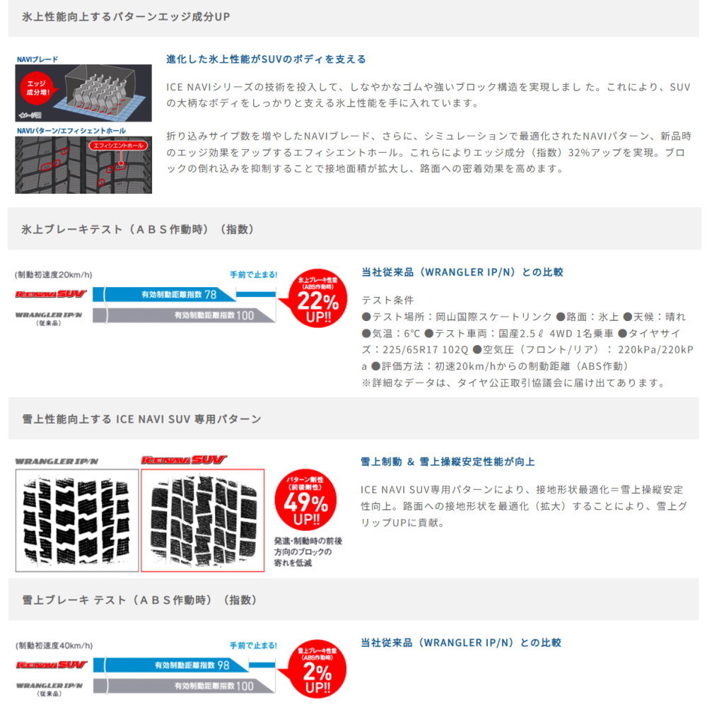 日産 T30 T31エクストレイル/トヨタ 20系アルファード グッドイヤー 215/65R16 98Q ICE NAVI SUV 冬用 スタッドレスタイヤ MAD CROSS RANGERの画像