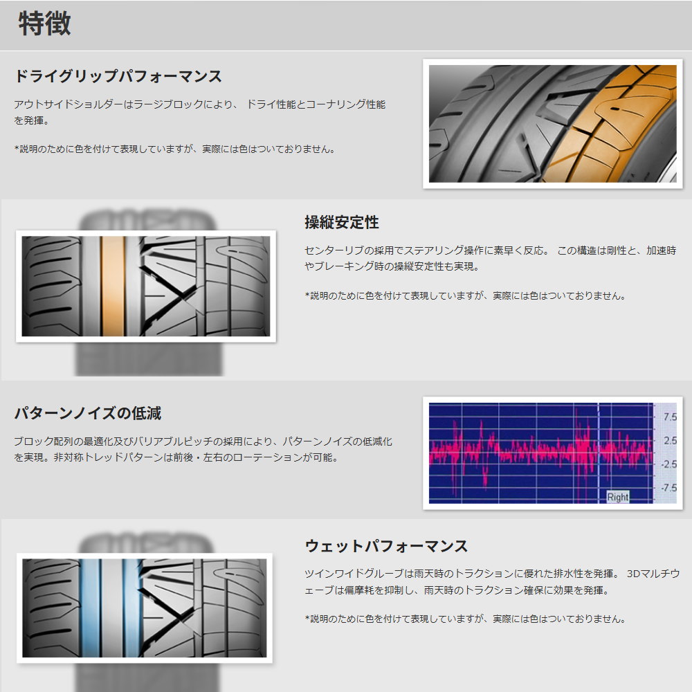 クラウン マークX  ニットー 245/30R20 90W XL INVO 夏用 サマータイヤ SMACK IG-TECの画像