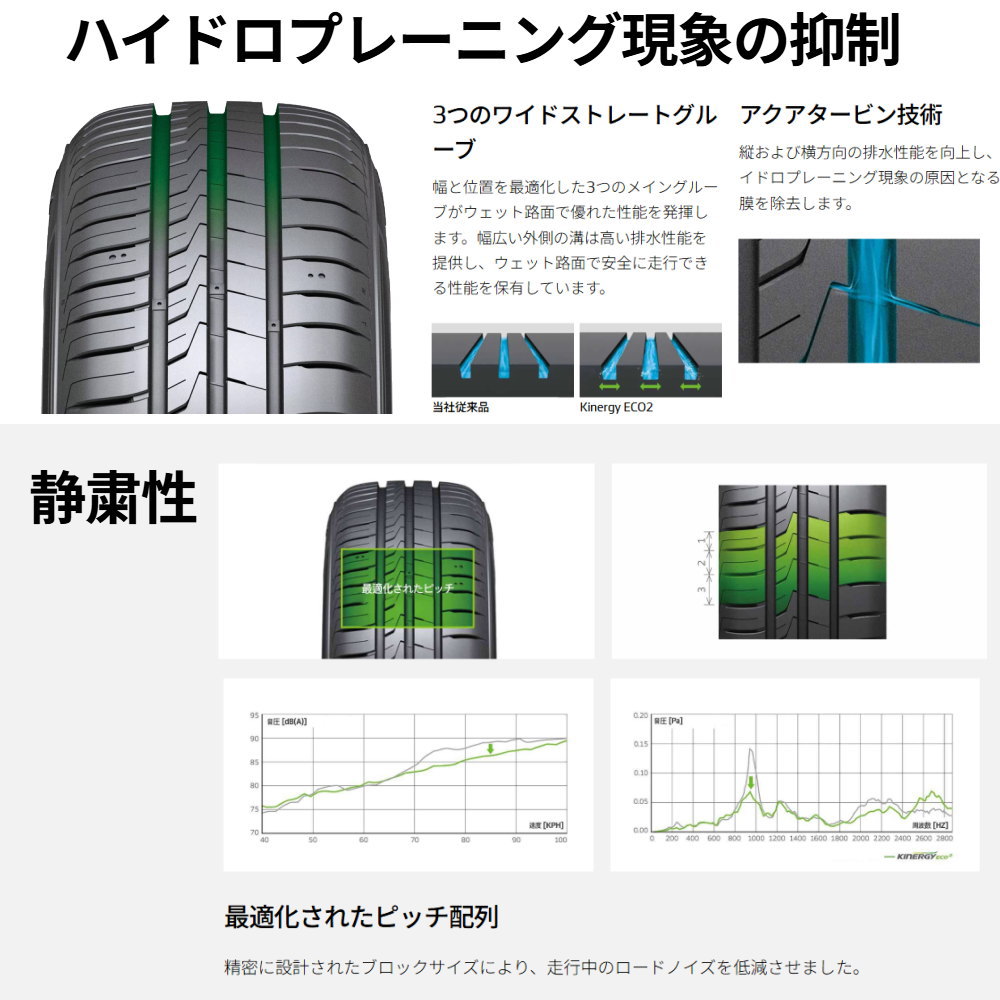 ラパン ムーヴ ゼスト  ハンコック 165/50R15  Kinergy eco2 K435 夏用 サマータイヤ Chronus CH-113 15インチの画像