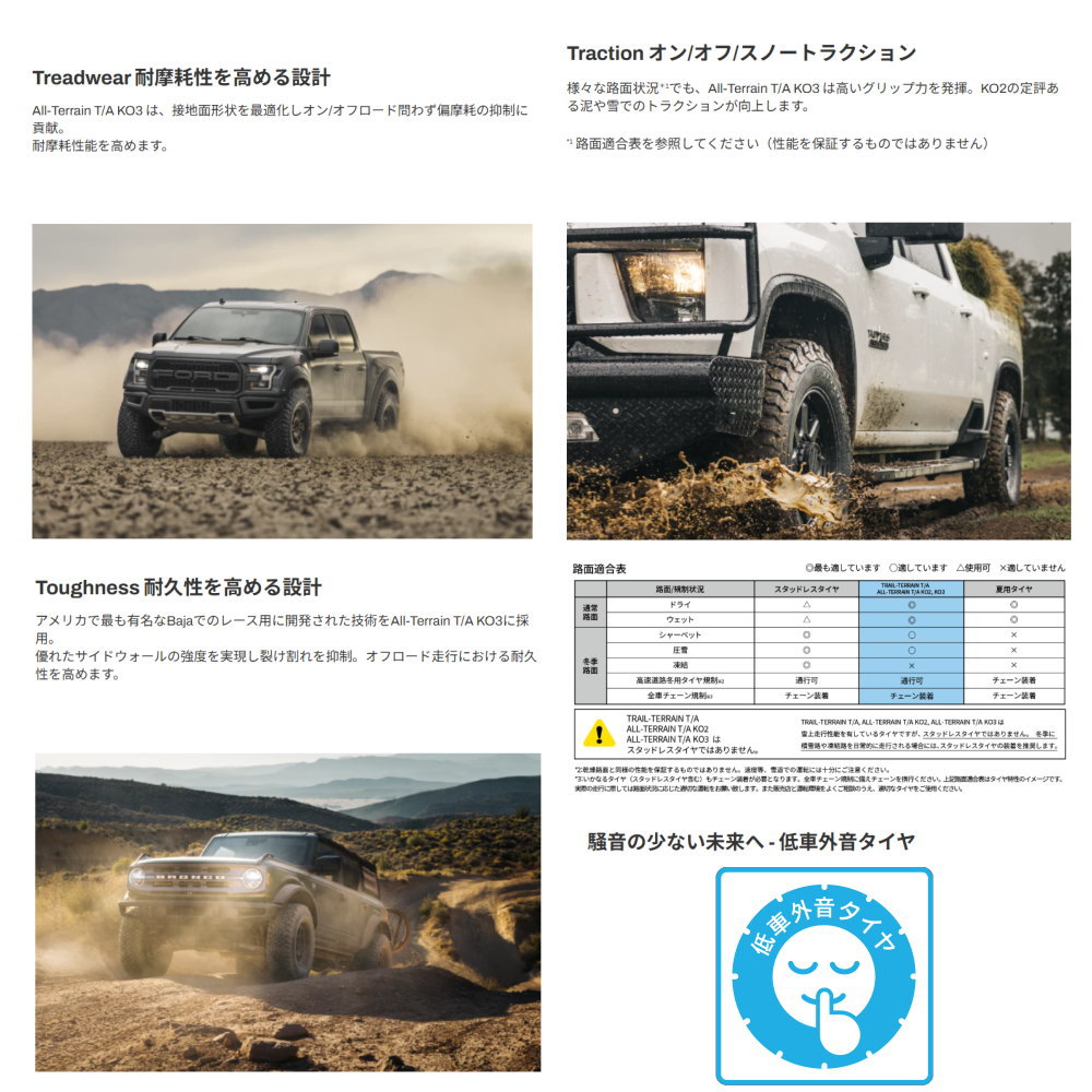 トヨタ ランクル 250系 GXグレード BFグッドリッチ 245/75R17 121/118S LT All-Terrain T/A KO3 夏用 サマータイヤ BRUT BR-70の画像