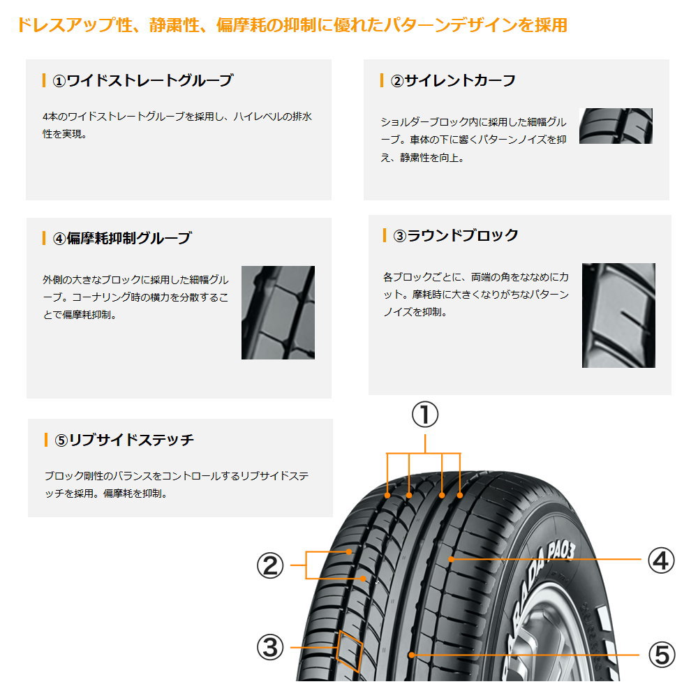200系 ハイエース 専用  ヨコハマ 215/60R17 109/107S LT PARADA PA03 夏用 サマータイヤ Formula MESH HCの画像
