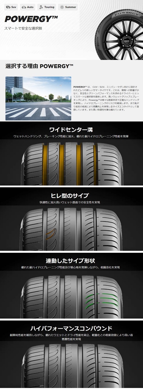 PIRELLI（ピレリ） サクシード・プロボックス 185/60R15 84H POWERGY