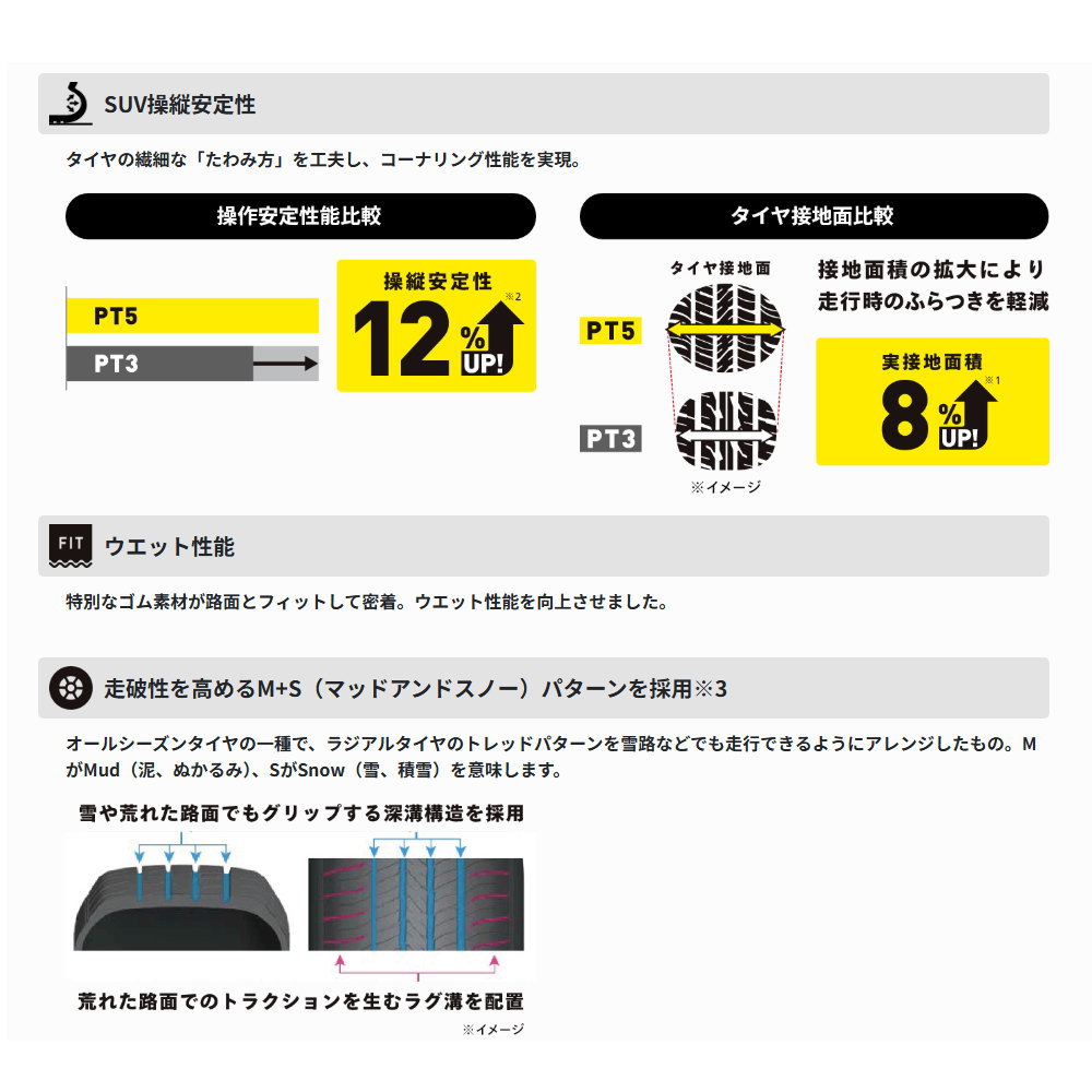 クラウンスポーツ GN系アウトランダー ダンロップ 235/55R19 101V GRANDTREK PT5 夏用 サマータイヤ Precious HM-4の画像