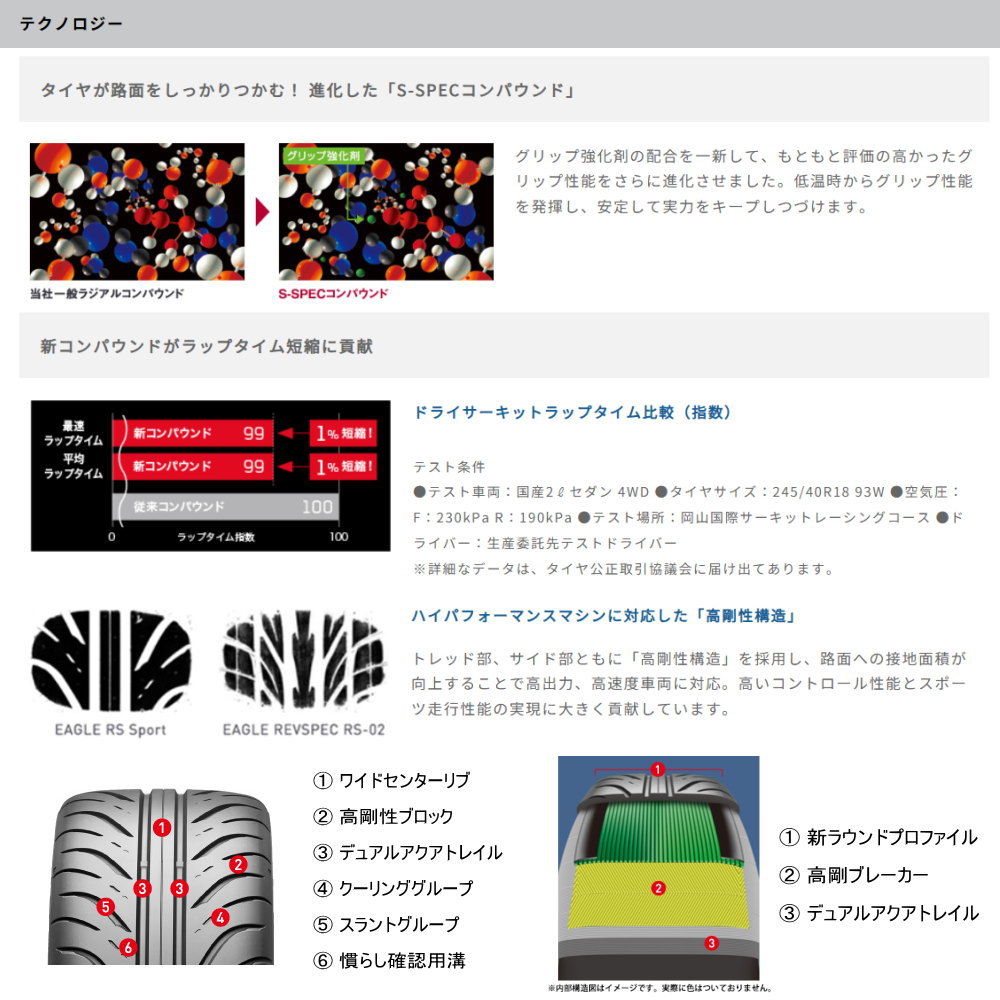245/40R18 ４本セット グッドイヤー EAGLE RS SPORT 楽天市場】245／40R18 EAGLE RS Sportの通販