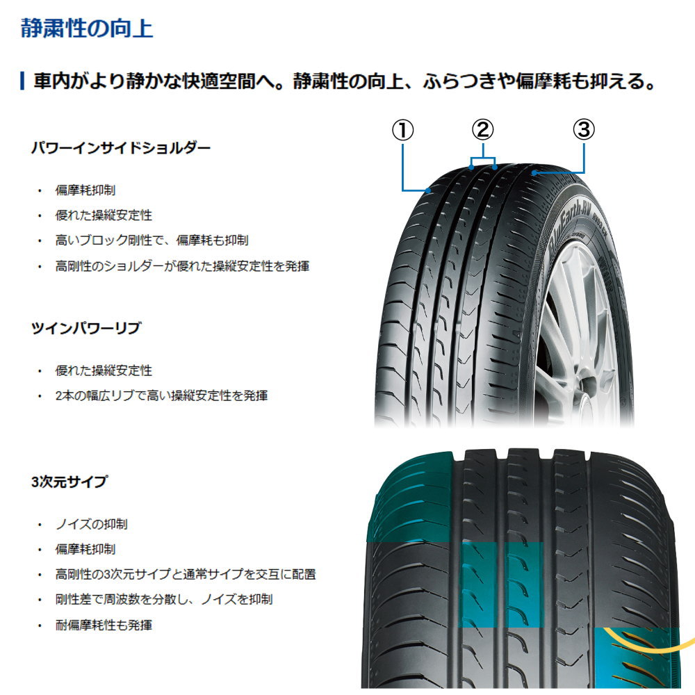 N BOX タント コペン ミラ スペーシア ラパン ヨコハマ 165/55R15 75V BluEarth-RV RV03CK 夏用 サマータイヤ G・speed G-08 15インチの画像