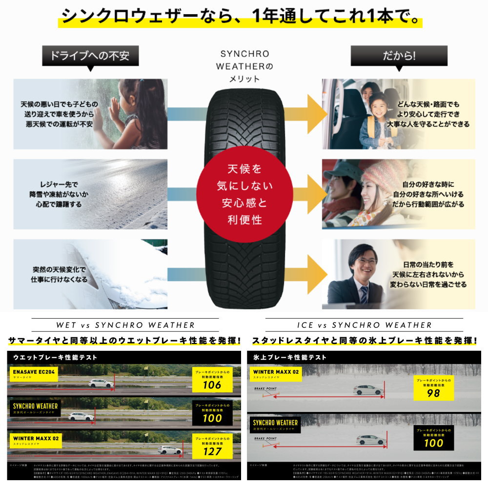 ダンロップ 225/40R18 92V XL SYNCHRO WEATHER 夏冬兼用 オールシーズンタイヤ Precious AST M4 18インチの画像