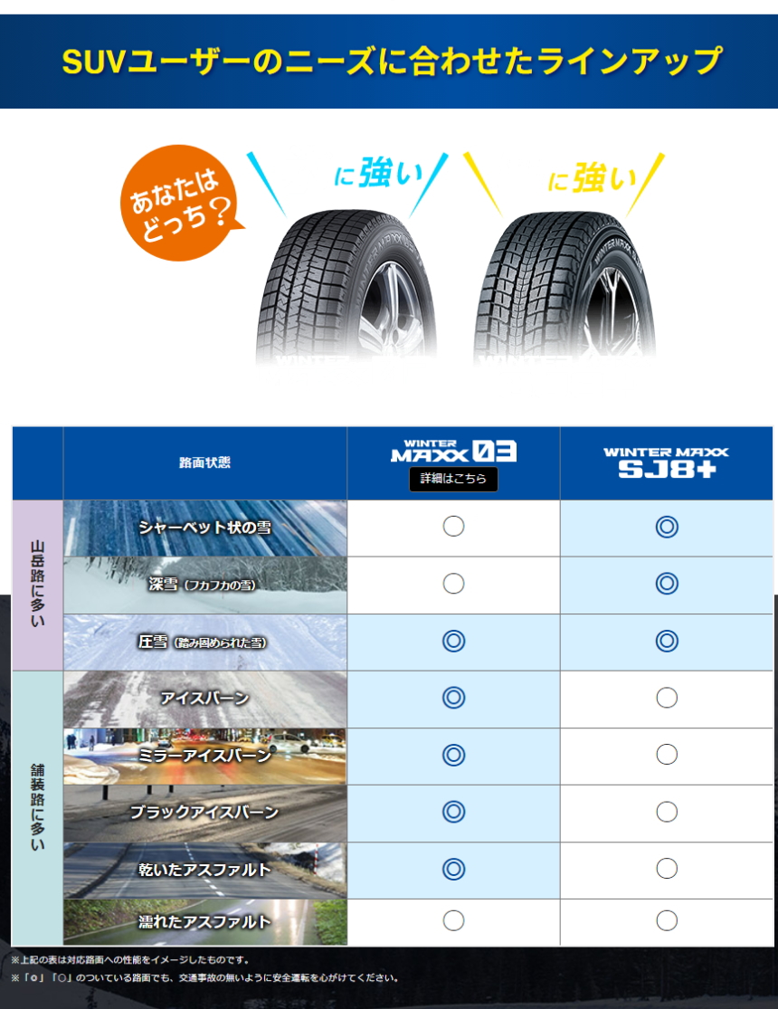 RAV4 ダンロップ WINTERMAXX SJ8+ 245/70R16 冬タイヤ MAD CROSS GRACE