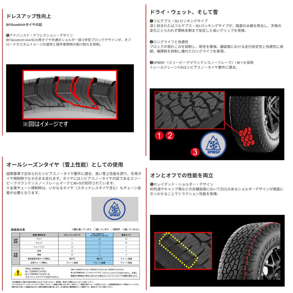 デリカD:5 アウトランダー  BFグッドリッチ 225/55R18 102H XL TRAIL-TERRAIN T/A 夏用 サマータイヤ GTV06の画像