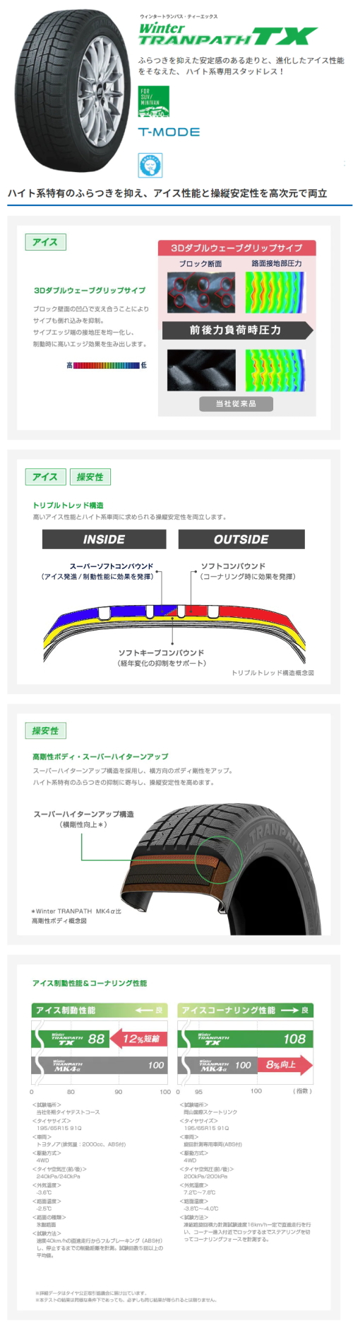ウィンタートランパス JB74 ジムニーシエラ 専用 トーヨータイヤ 215