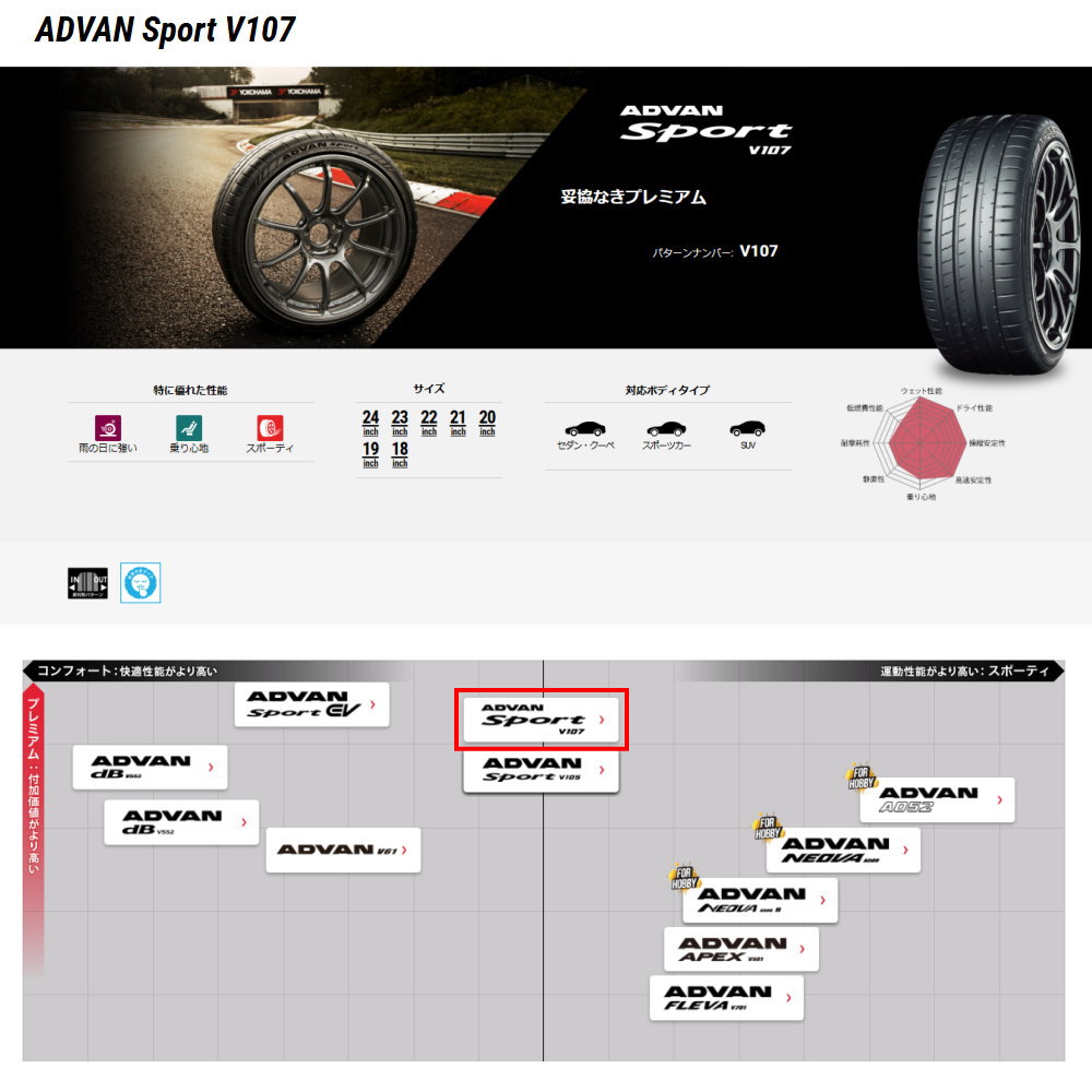 GN系 アウトランダー  ヨコハマ 255/45R20 105Y XL ADVAN Sport V107 夏用 サマータイヤ AME SHALLEN RGの画像