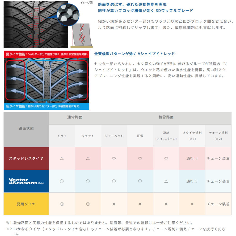 グッドイヤーベクター4シーズン．215/65R16.21年製．深山．4本． Vector（グッドイヤー） 新品 4本 グッドイヤー ベクター 4