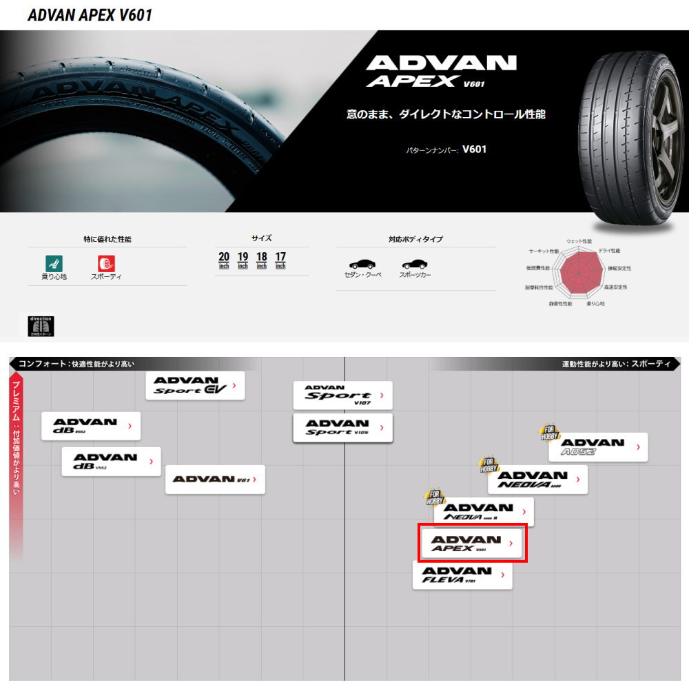 アリスト  ヨコハマ 235/40R18 91W ADVAN APEX V601A 夏用 サマータイヤ AME GALERNA FINURAの画像
