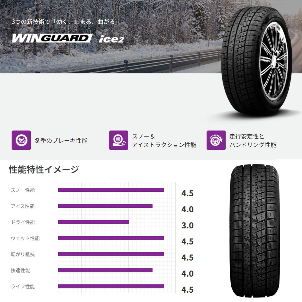スタッドレスタイヤ 4本　ウインガード ice 2 155/65R14 75T Amazon.co.jp: 【スタッドレスタイヤ4本セット】 NEXEN(ネクセン