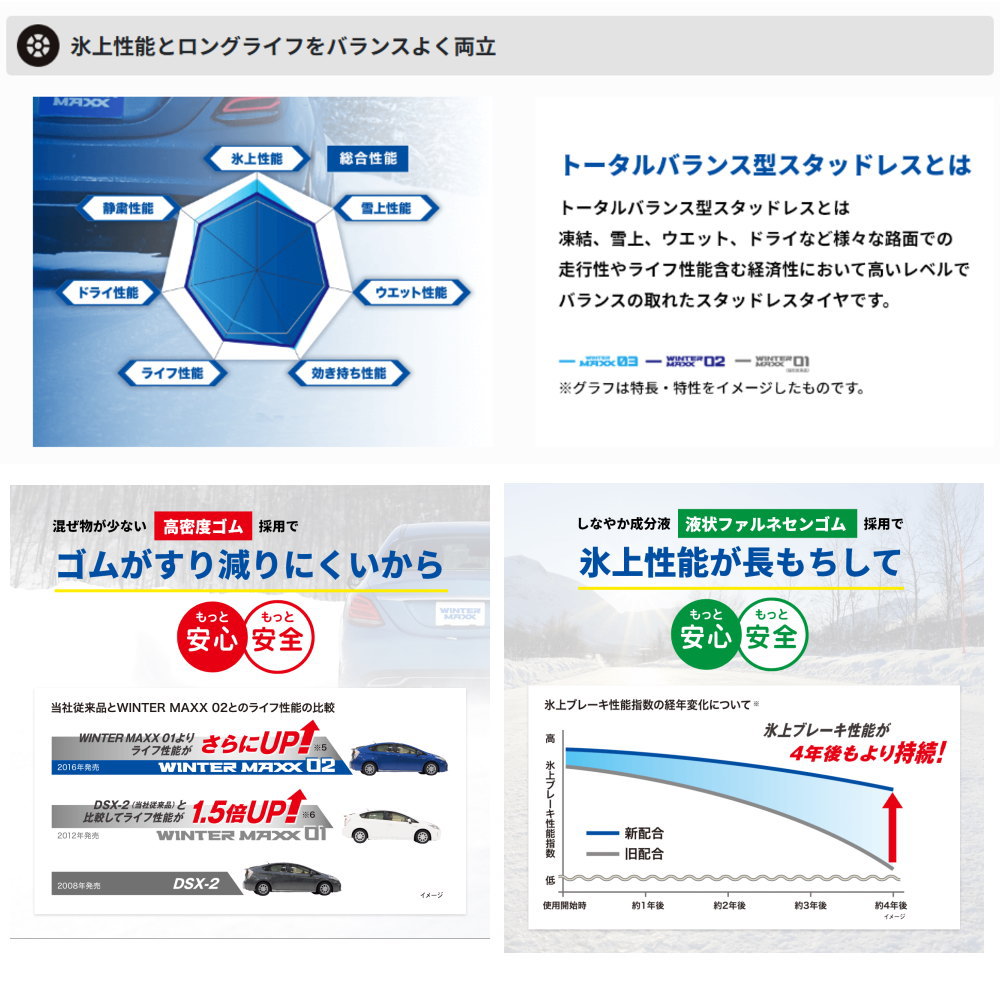 送料無料　ダンロップWM02 R5年製造冬タイヤ165/66R13アトレー取外 タイヤ代工賃全部込み! 165/65R15 ダンロップWM02 スダッレスタイヤ4本