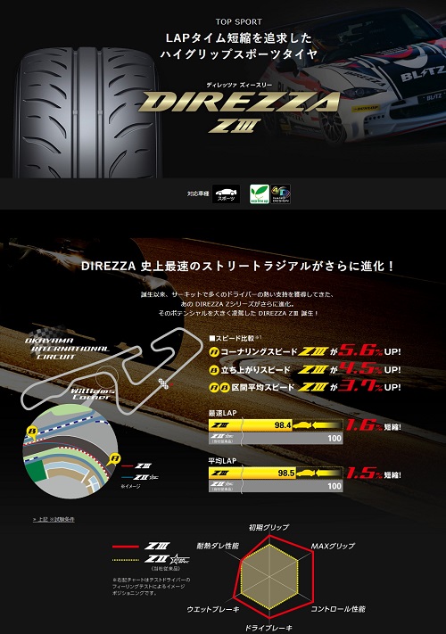 スズキ スイフトスポーツ ダンロップ ディレッツァ Z3 195/45R17 夏