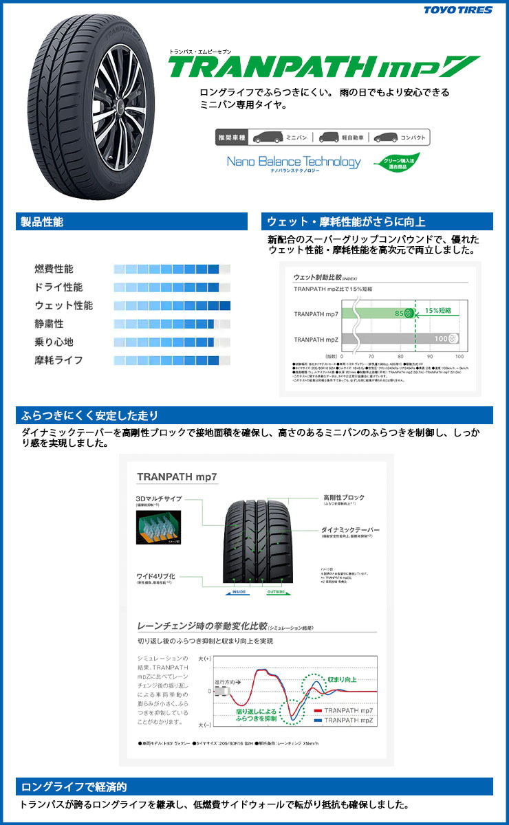 195 60R16 89H トーヨー タイヤ トランパス mp7 夏 サマータイヤ 単品 4本セット価格《送料無料》 - 1