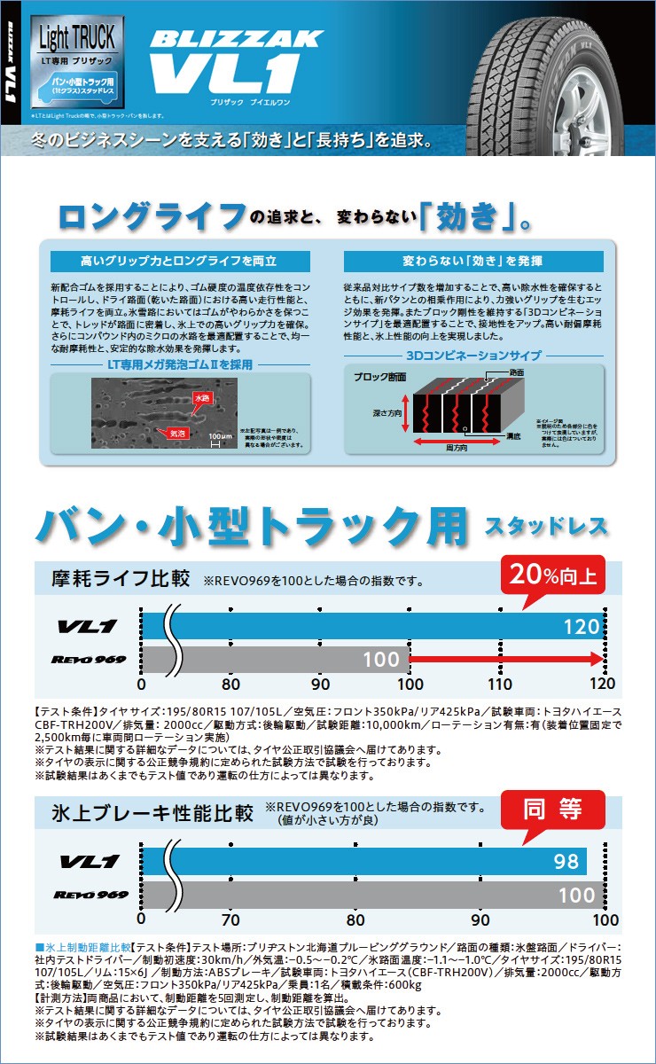 145R12 8PR ブリヂストン BLIZZAK VL-1 V-EMOTION TS6 スタッドレス