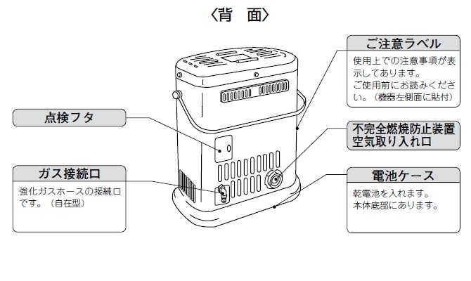 背面左側のガス