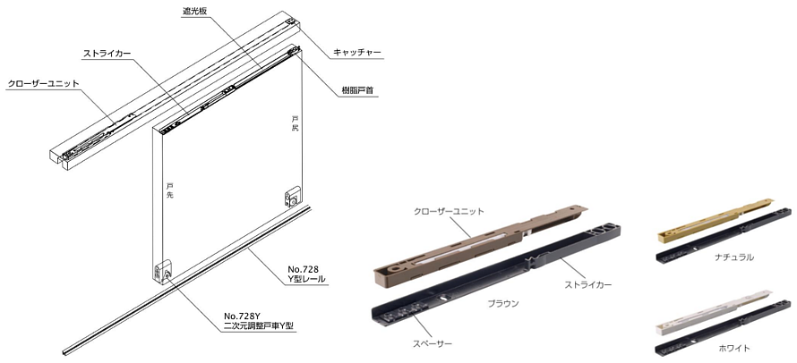 ベストNo.790HW 17〜25kg用リフォーム用引戸クローザー部品セット