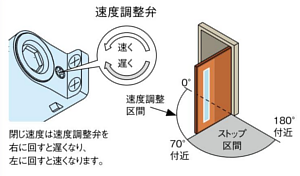 ドアマンS-101PV 閉じ速度の調整