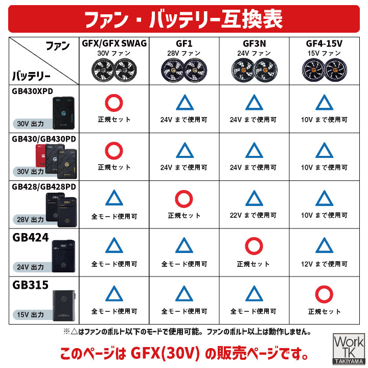 10周年限定モデル 長信ジャパン 30VファンセットSWAG 単品 123リットル