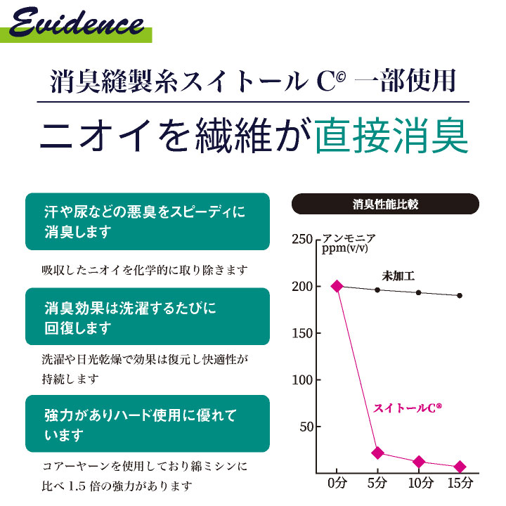 クロダルマ コンプレッション インナー 消臭 ...の詳細画像2