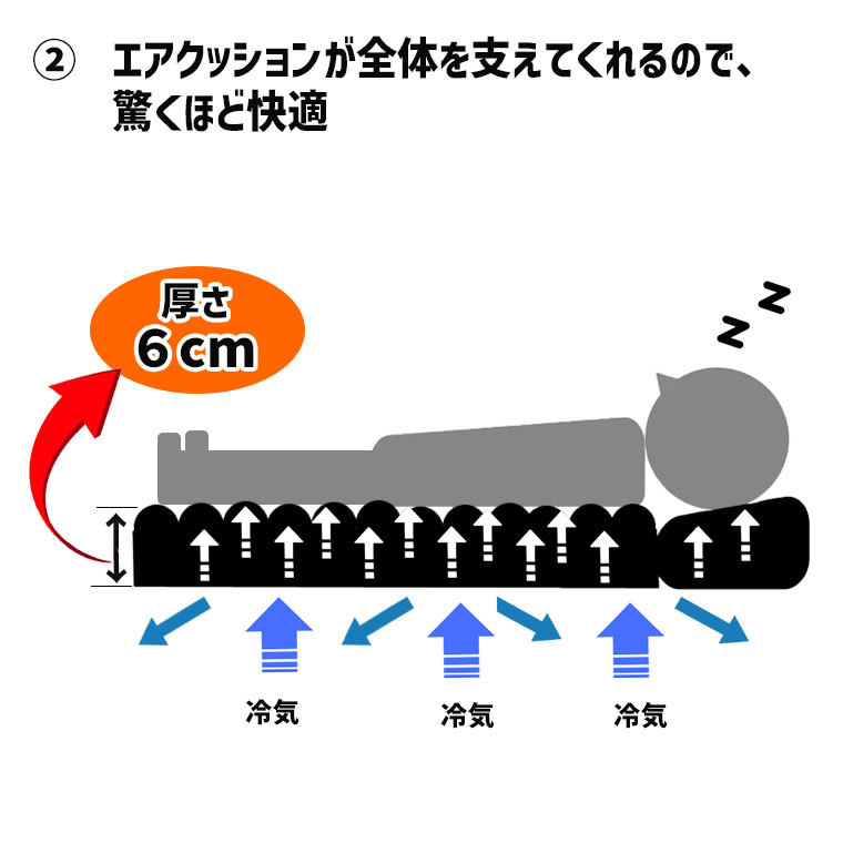 ”エアーマットが快適な理由”