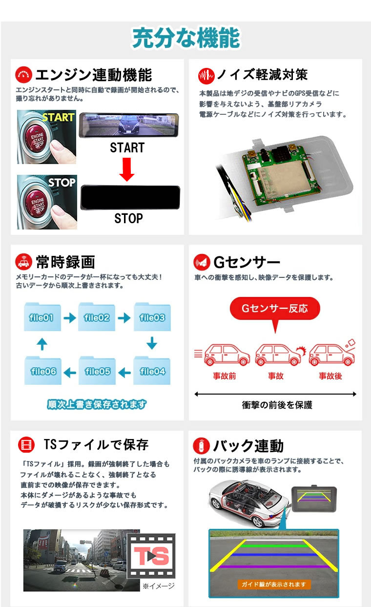 A5 ドライブレコーダー ミラー型 右ハンドル仕様 前後カメラ 12インチ大画面 ds-8n_1.jpg