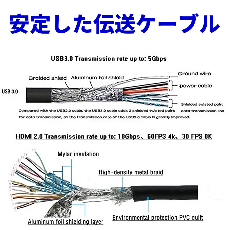 ”USB増設ユニットのサイズ”