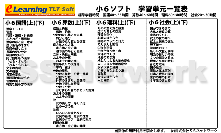 小６TLTソフト単元