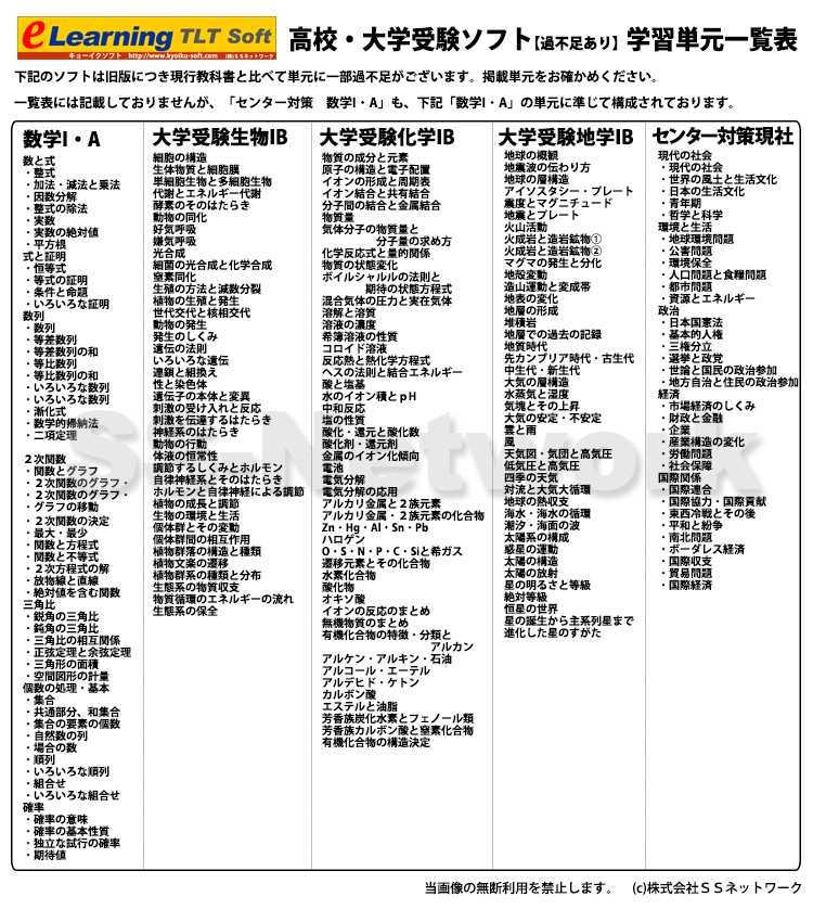 高校生・大学受験過不足単元