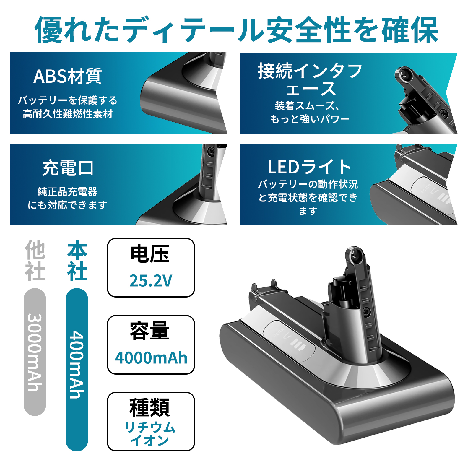 Dyson（ダイソン） 掃除機 バッテリー v10 大容量4000mAh 1年保証 充電