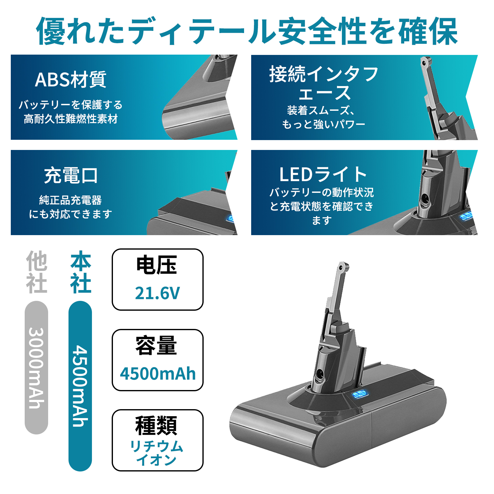 【期間限定 5%OFF】ダイソン バッテリー ...の詳細画像5