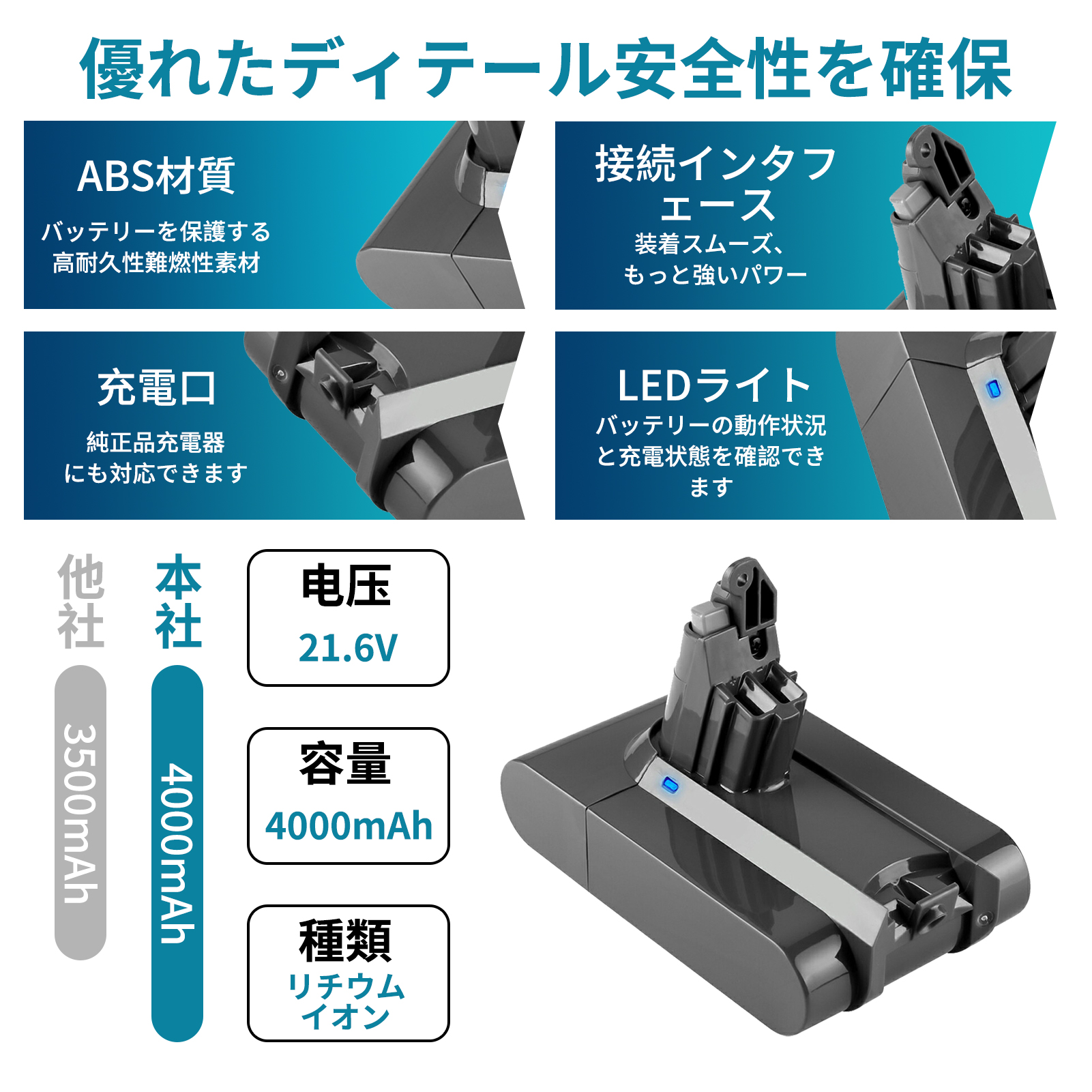 dyson V6 fluffy Origin（掃除機部品、アクセサリー）｜掃除機