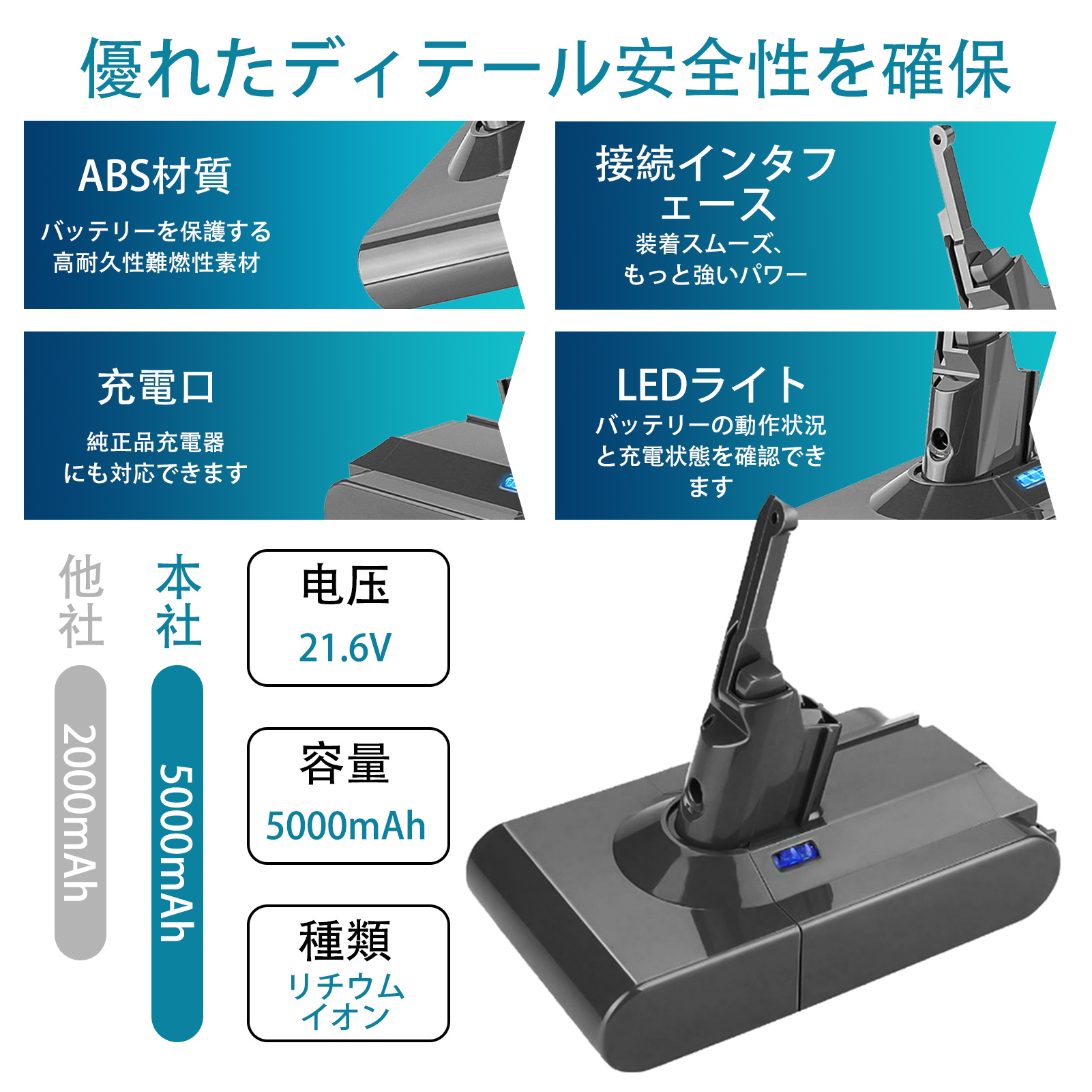 【美品】 バッテリー◎ ダイソン sv21 コードレスクリーナー 清掃済 バッテリー 5000mah 21.6 v ダイソンv8バッテリー 純正 215681 967834