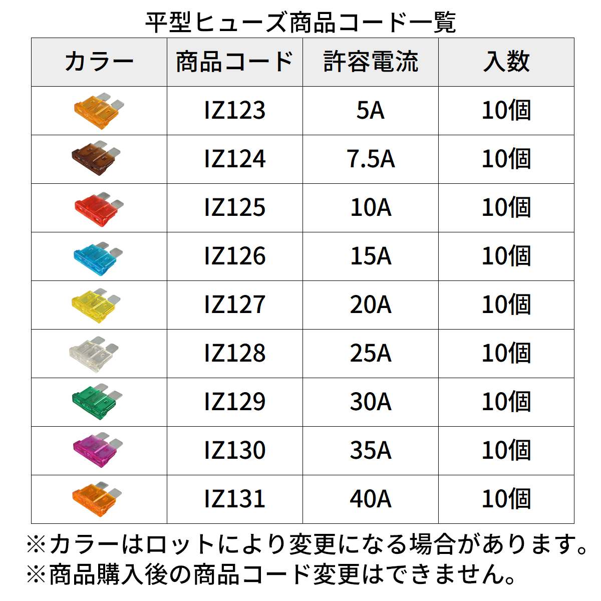 平型ヒューズ 7.5A 10個入りセット ブレードヒューズ IZ124｜tmst｜04