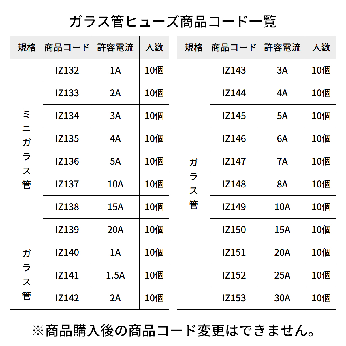 ミニガラス管ヒューズ 20A 10個入りセット 配線 バイク用品 IZ139｜tmst｜04