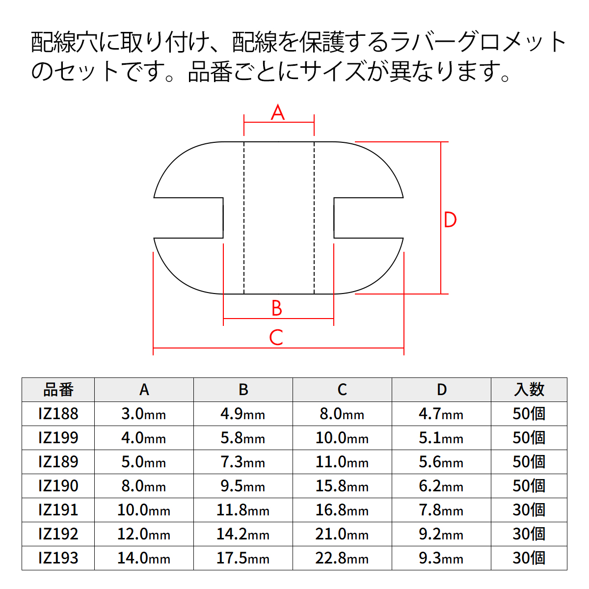 ラバーグロメット 穴径 10mm 30個セット配線 配線 保護 ゴム