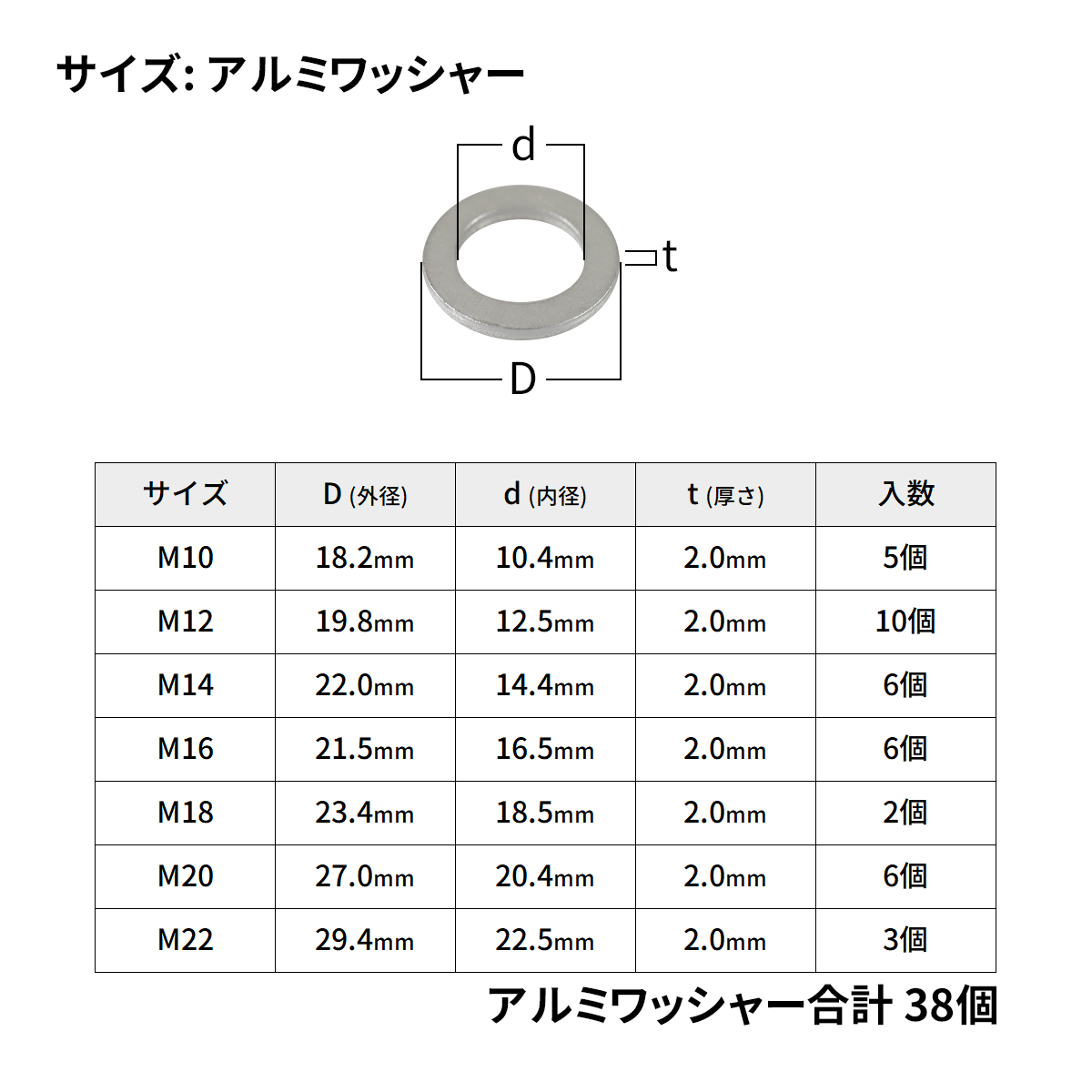 ドレンボルト ドレンワッシャー アルミ製 銅製 26種セット 合計103個 IZ533