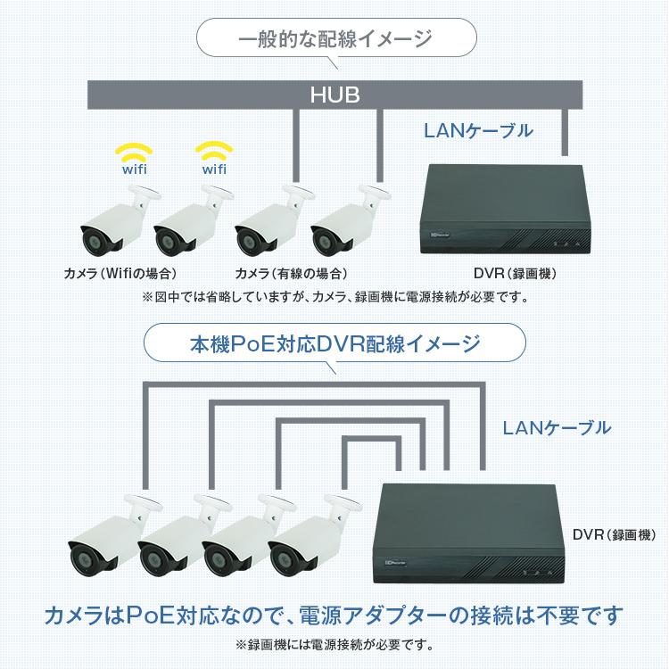 防犯カメラ PoE対応 選べる 防犯カメラセット カメラ1〜16台 IPカメラ 200万画素 800万画素 4K SET-P1628 | ブランド登録なし | 18