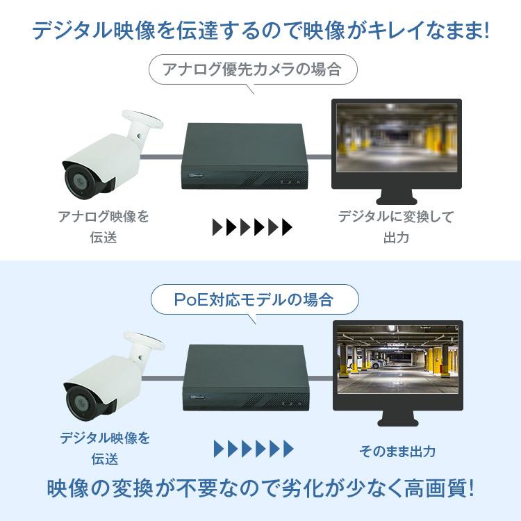 防犯カメラ PoE対応 選べる 防犯カメラセット カメラ1〜8台 IPカメラ 200万画素 800万画素 4K SET-P828 | ブランド登録なし | 04