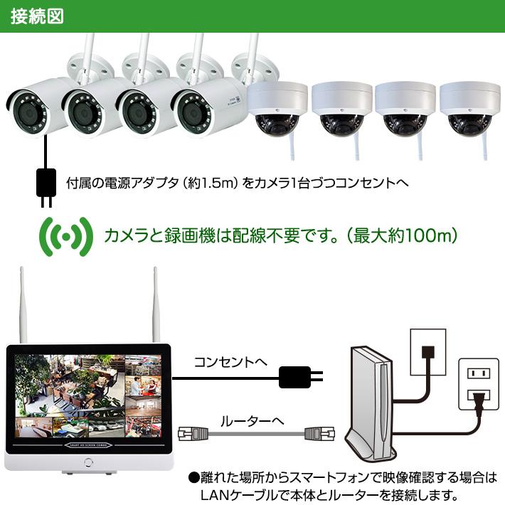 最大100メートル無線可能！ フルハイビジョン 300万画素 ワイヤレス防犯カメラ1台2台3台4台5台6台7台8台とモニター一体型録画機セット  WL-830MS | ブランド登録なし | 09