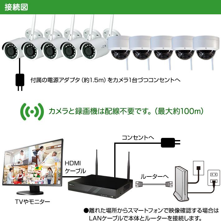 防犯カメラ 無線 ワイヤレス フルハイビジョン 300万画素 カメラ1台2台3台4台5台6台7台8台9台10台と録画機セット WL-830R | ブランド登録なし | 09