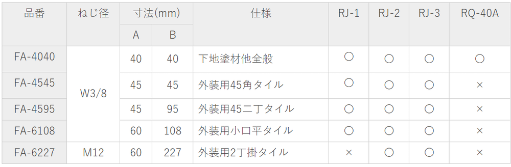 引張試験機 テクノテスター用 40x40mm フィラーアタッチメント FA-4040