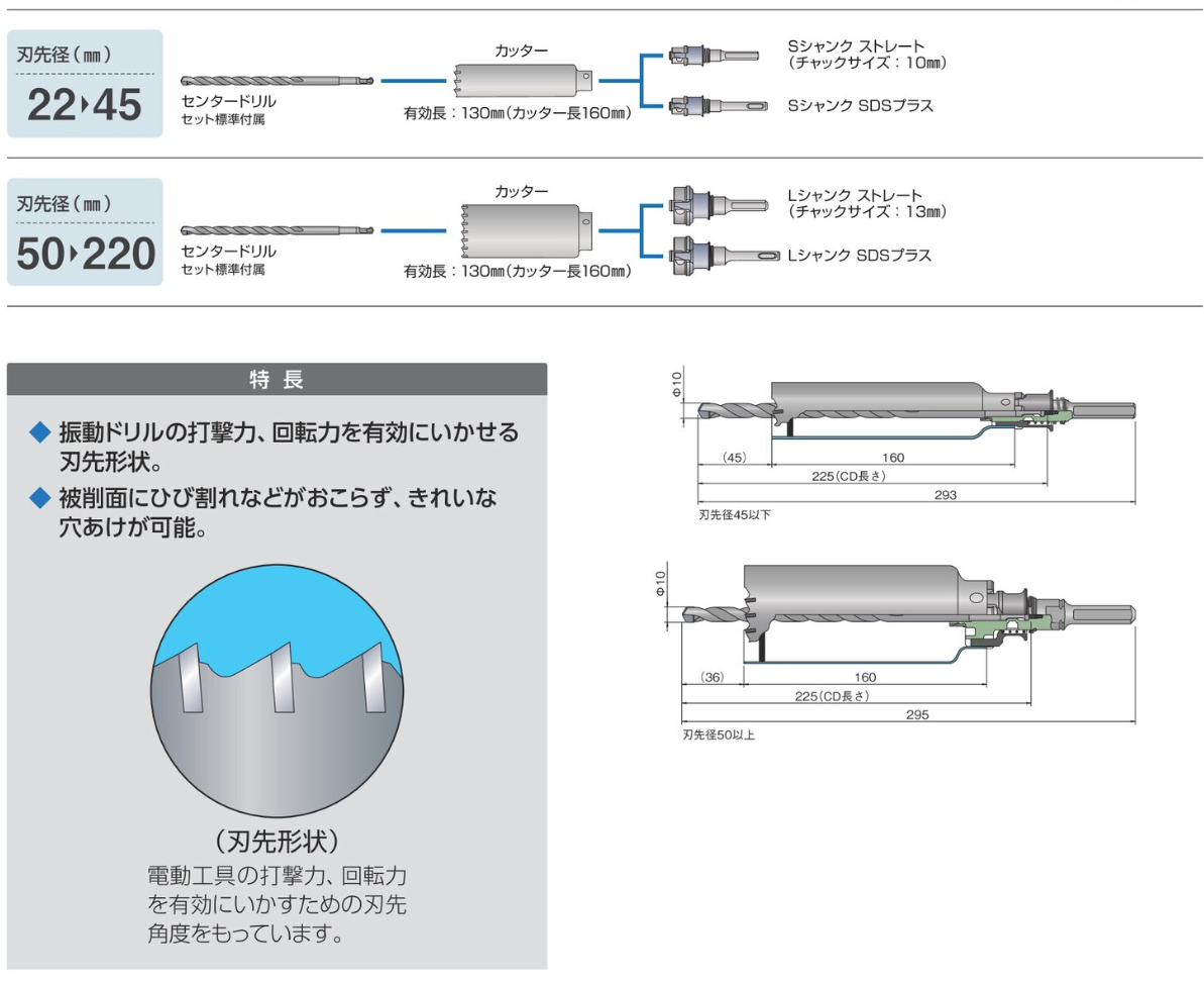 ミヤナガ PC振動用コアカッター PCSW50C ミヤナガ PCSW50C 振動用コアドリル-Sコア（カッタのみ） 50mm 株式