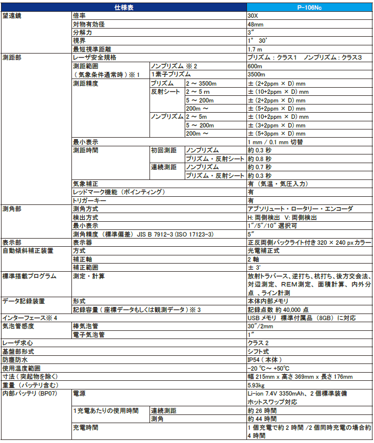 ペンタックス (JSIMA認定店・校正証明書付き)ペンタックス測量 ペンタックス (JSIMA認定店・校正証明書付き)ペンタックス測量