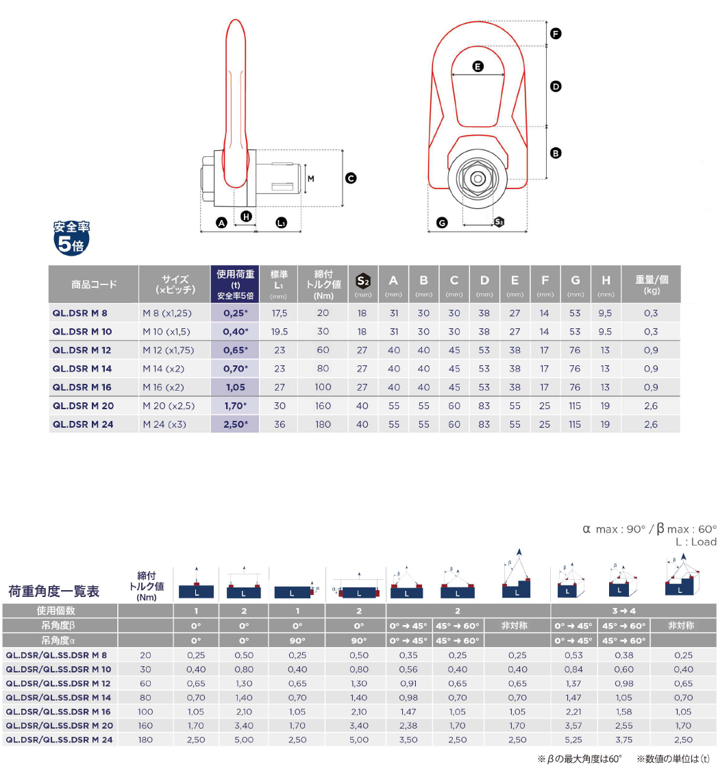 コディプロ QL.DSR M12 クイックリフト・ダブルスイベルリング 使用