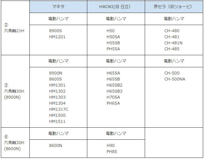 RAKUDA 10147 打込アダプターA型 六角軸30H（8900N） 30Ｈx265mm内径