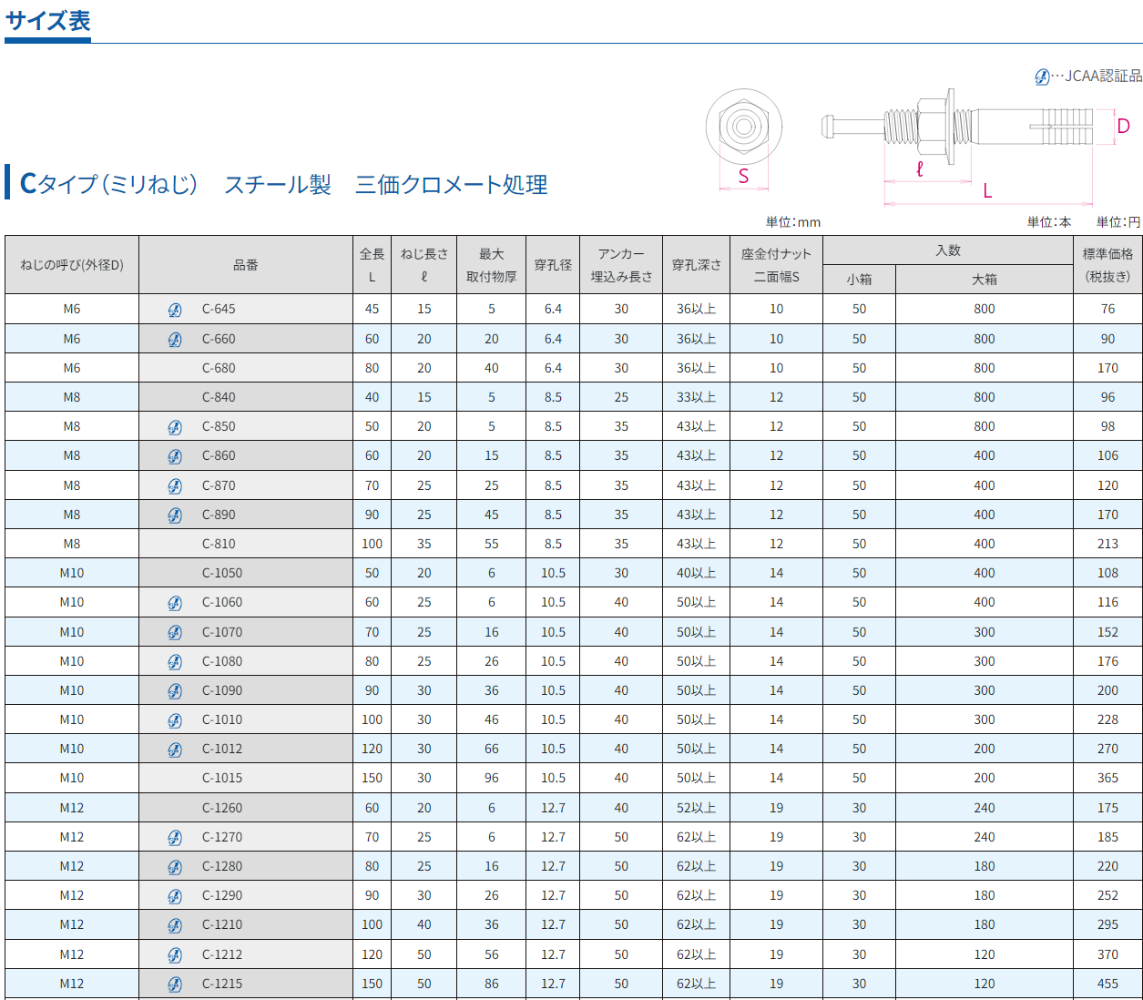 サンコーテクノ C-1615 ねじの呼びM16 全長150mm ミリねじ サンコーテクノ C-1615 ねじの呼びM16 全長150mm ミリねじ